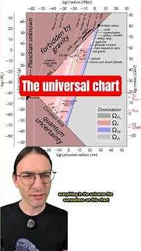 Everything in the universe in one chart