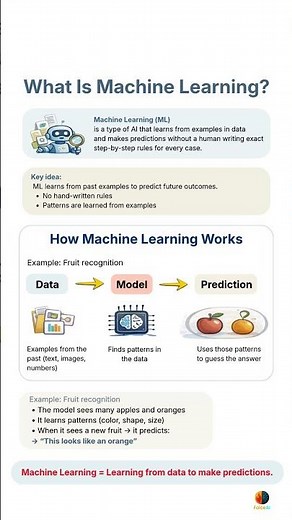 What Is Machine Learning? (Simple Explanation for Beginners)