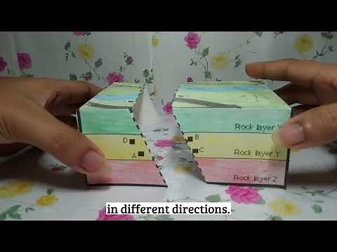 GROUND RUPTURE • How does the Normal and Reverse Fault work? | your_Jenny