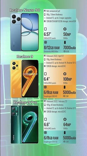 Realme Narzo 90 vs Realme 9 vs Realme 9 Pro