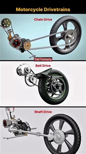 How Motorcycle Drivetrain Works: Power Secrets 🤯🔥 #shorts