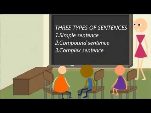 Simple, Compound and Complex Sentences|English Grammar for Kid|Best English Video|Types of Sentences