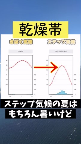 中学生のための雨温図と気候帯のまとめ
