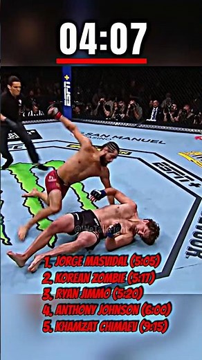 Top 5 Fastest Knockouts in UFC History #ufc #knockout #mma