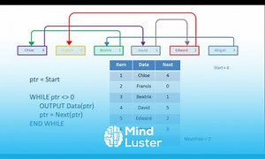 Mind Luster - Learn Linked List Data Structure 1 Representation and Traversal algorithms and pseudocode