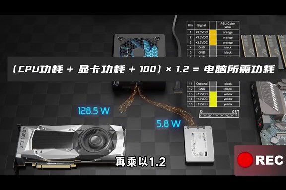 小白如何选购电脑配置，一个视频看懂电脑8大硬件 电脑配置 电脑 硬盘 显卡 diy电脑 电脑装机