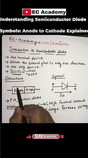 Understanding Semiconductor Diode Symbols: Anode to Cathode Explained #diode #shorts #viralvideo