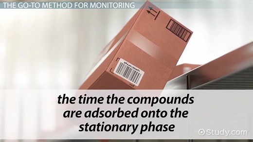 Monitoring Chemical Reactions: Process & Example