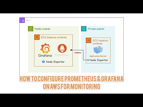 How to configure Prometheus and Grafana on AWS for monitoring