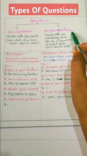 Types Of Questions - Wh & Yes/ No Questions. #english #grammar #shorts #gsrenglish👑