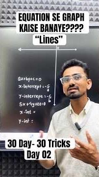 Day 02/30 Equation se line ka graph kaise banaye??