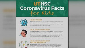 UTHSC medical students create facts flier to help kids understand COVID-19