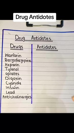 Discover Effective Drug Antidotes