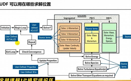 UDF基础教程12讲