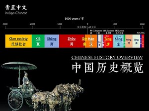 中国历史概览 Chinese History Overview