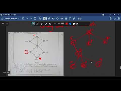 Greedy Best First Search | Artificial Intelligence
