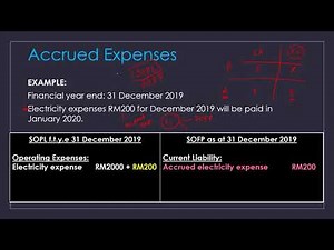 Acc106 Lecture Chapter 6: Balance day Adjustments & Preparation of Final Accounts