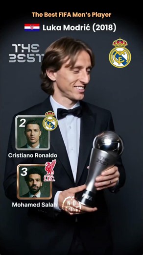 FIFA The Best: All Winners (2015-2020) 🏆