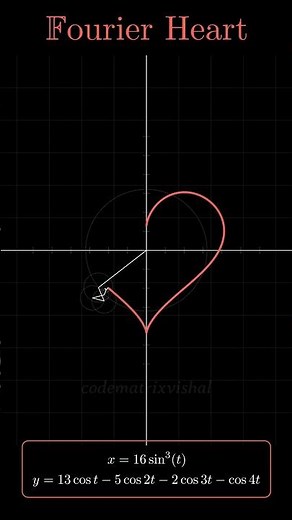 Fourier Heart Shape Animation | Epic Math Visualization | Manim Coding Visual #heart #maths