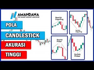 Contoh Konfirmasi Candlestick dengan Tingkat Akurasi Profit Tinggi | Tutorial Trading Forex Pemula