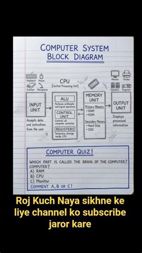 Computer System Block diagram #ytshorts #computer #feedshorts#feed#foryou #allfeed #educationalvideo