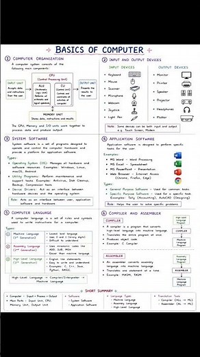 Basic of computer 🖥️🖱️👈👍 #study #computer #subscribe #notes #viral #nature #travel