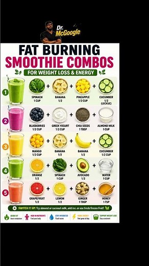 Fat Burning Smoothie Combos 🔥 5 Easy Smoothies for Weight Loss & Energy