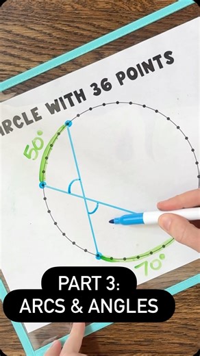 Let’s see if we can help students discover the relationship between arcs created by intersecting chords and angles! I love helping students figure out math formulas and rules for themselves instead of just telling them. It makes math a whole lot more interesting… and makes it make sense! If you missed part 1 or 2, check my previous reels! Comment 36 if you’d like the link to the whole discover lesson in my tpt store! | Rise over Run