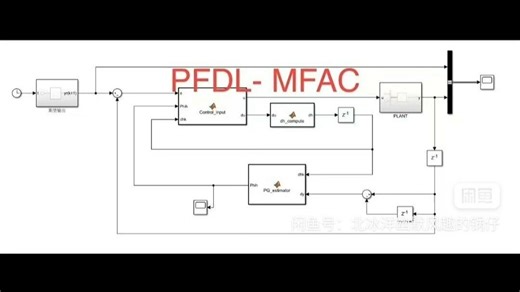 无模型自适应控制 MFAC simulink仿真 PFDL- MFAC simulink仿真模型 针对非线性时变系统模型难以获得的数据驱动控制 基于伪