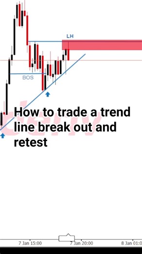 Trendline break out strategy that actually works #trading #breakouttrading