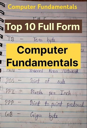Top 10 Computer Fundamentals Related Full Form