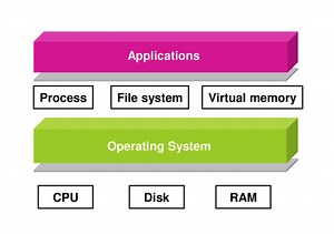 Introducción a los sistemas operativos -