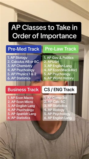 My recommendation for most important APs to take based on your intended track . . . . . . #collegeadmissions #collegeapplications #majors #prelaw #premed