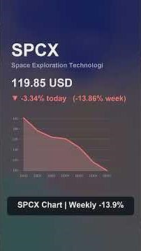 SpaceX SPCX Crashes 3.3%: Is the $123B Lockup Risk Real?