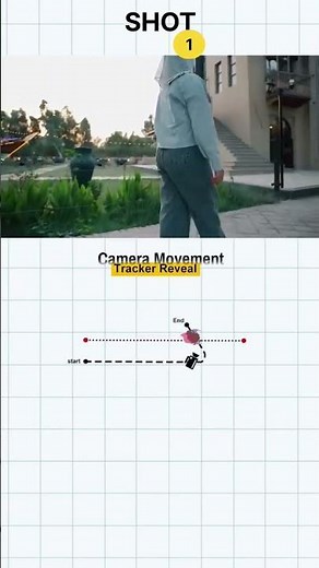 Better Camera Movement MADE EASY #camera #cameraangle #cameramovement #cinematography #filmmaking