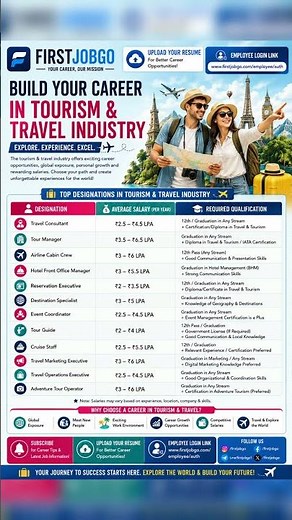 Top Careers in Tourism & Travel Industry | Salary, Qualifications & Roles!