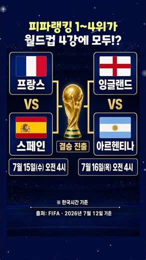 피파랭킹 1위부터 4위까지 전부 4강 진출?! 역대급 월드컵 대진표