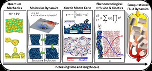 MultiScale Simulation Strategy | The Meta Lab