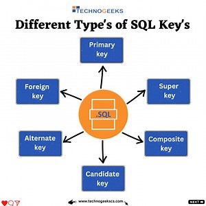 PPT - Types of SQL Keys PowerPoint Presentation, free download - ID:12254398
