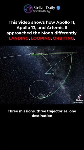 Apollo 11 vs Apollo 13 vs Artemis II: Different Paths to the Moon 🚀