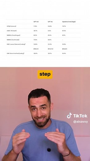 Discover OpenAI's GPT-4.5: The Best Chat Model Yet