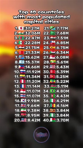 Source:GlobalFirePower #fypシ゚viral #military #europe #mapper #countrymaps #fypシ #gdp #rank #fopoppusx #viral #tiktok