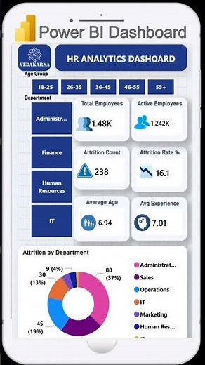 HR Analytics Dashboard in Power BI — now optimized for mobile 📱