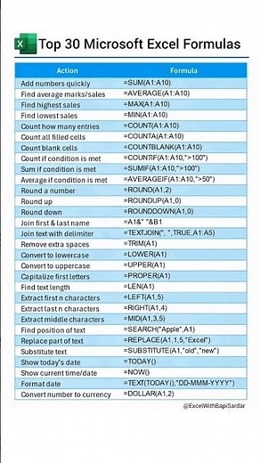 Top 30 Microsoft Excel Formulas you must know to boost your productivity and work like a pro! ⚡