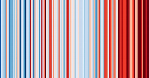 ‘Warming stripes’ graphics updated for 2025: See your city's