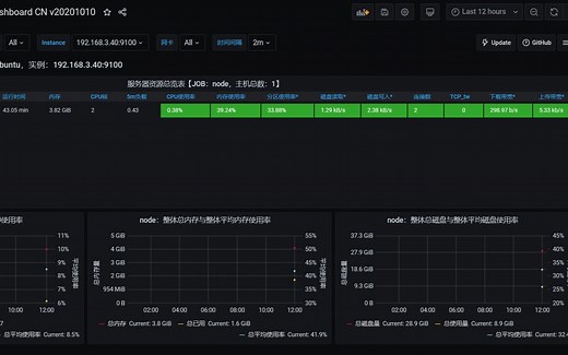 从0开始搭建Prometheus Grafana