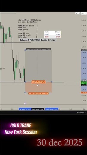 Live Gold Trading Session | XAUUSD Analysis | December 30, 2025 part 2