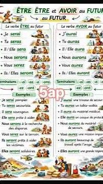 être et avoir au futur simple 5ap 🤩🥳