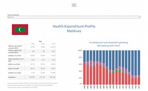 Country Profile (Story)