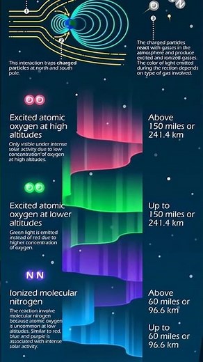 Colors of Aurora Explained | Why Northern Lights Glow Green, Red, and Purple